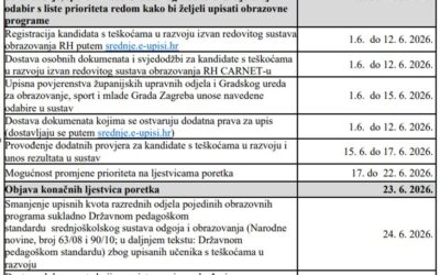 Rokovi za učenike s teškoćama
