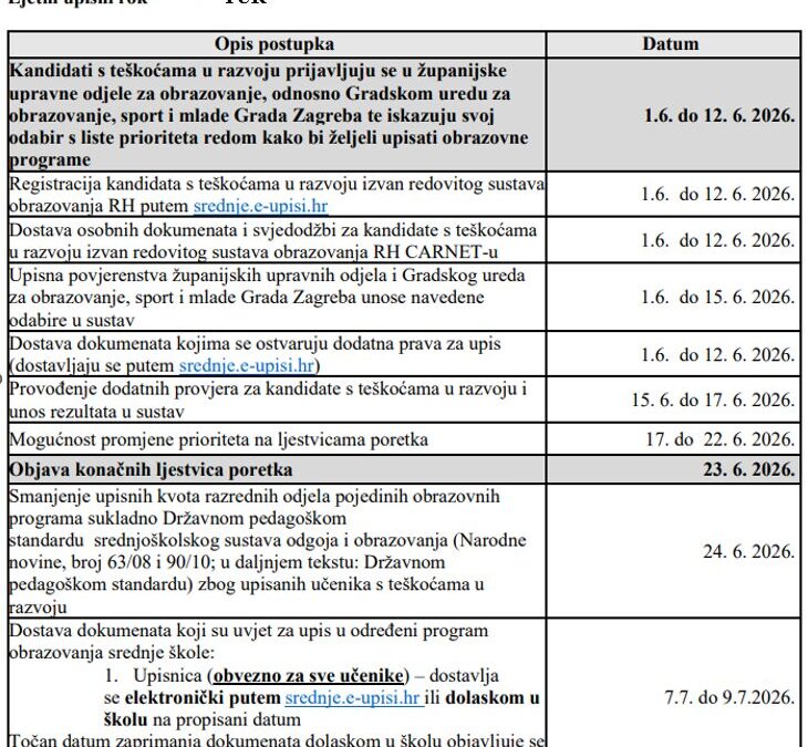 Rokovi za učenike s teškoćama