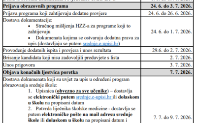 Redoviti rokovi upisa